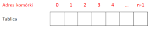 C++ → C++: Tablice jednowymiarowe - Technik Programista